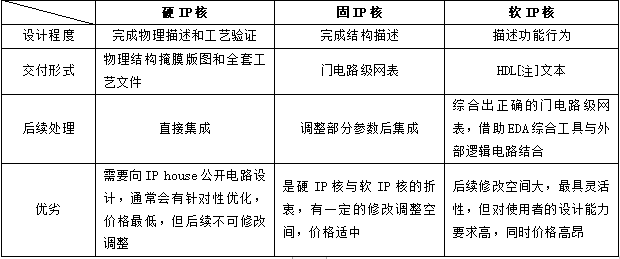 英伟达并购Arm芯片公司股权交易案假设未终止的反垄断调查及其法律政策选择的思考（一）