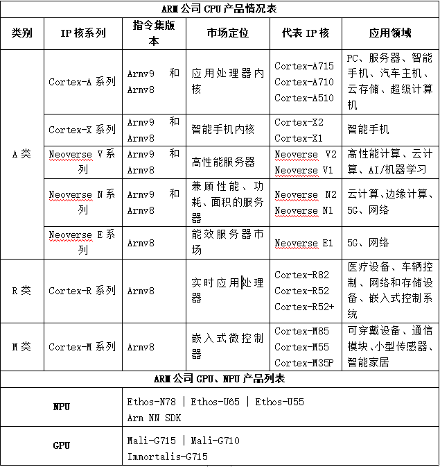 英伟达并购Arm芯片公司股权交易案假设未终止的反垄断调查及其法律政策选择的思考（一）