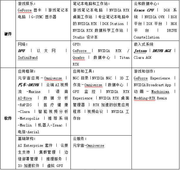 英伟达并购Arm芯片公司股权交易案假设未终止的反垄断调查及其法律政策选择的思考（一）