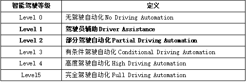 英伟达并购Arm芯片公司股权交易案假设未终止的反垄断调查及其法律政策选择的思考（一）