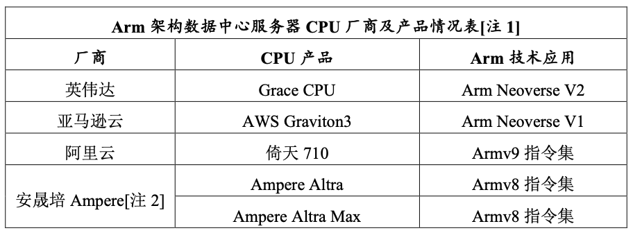 英伟达并购Arm芯片公司股权交易案假设未终止的反垄断调查及其法律政策选择的思考（二）