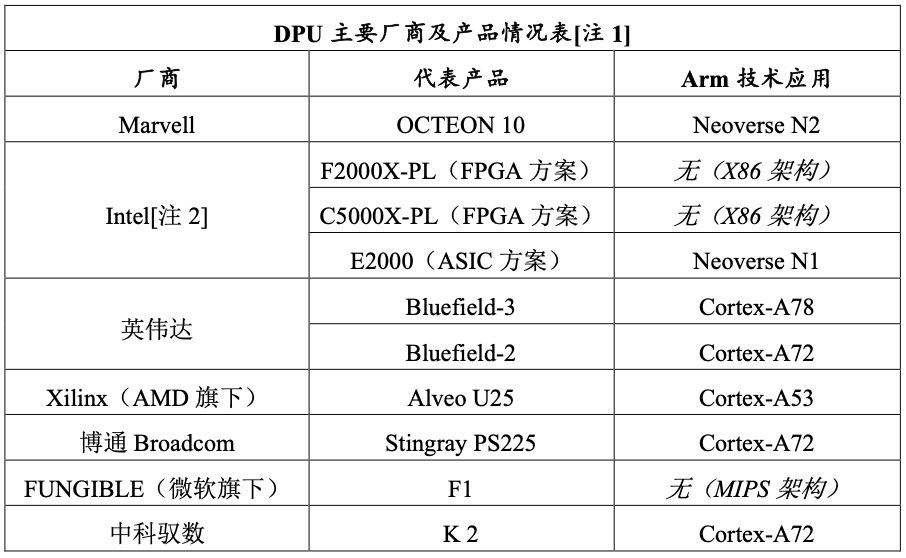 英伟达并购Arm芯片公司股权交易案假设未终止的反垄断调查及其法律政策选择的思考（二）