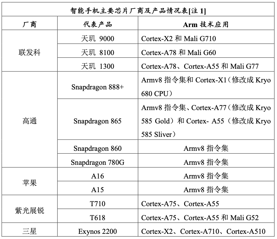 英伟达并购Arm芯片公司股权交易案假设未终止的反垄断调查及其法律政策选择的思考（二）